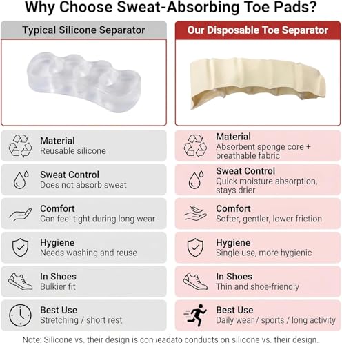 Disposable Toe Separators for Comfort & Hygiene - 12 Pairs