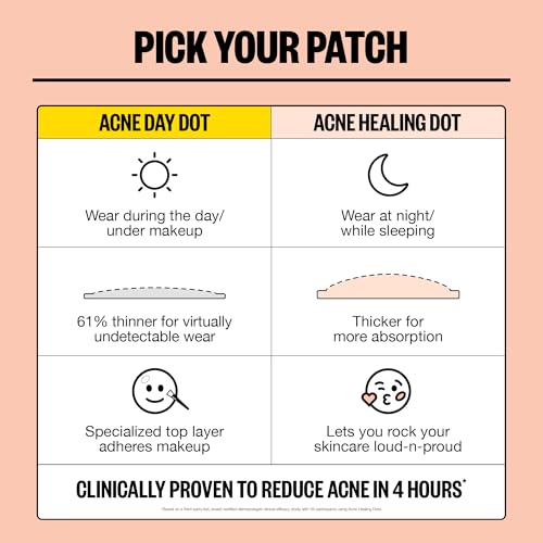 PEACE OUT Acne Day & Night Duo, Invisible Acne Patches for Day + Healing Overnight Acne Treatment, Clear Blemishes Fast with 2% Salicylic Acid, Retinol & Aloe Vera, 20 Dots