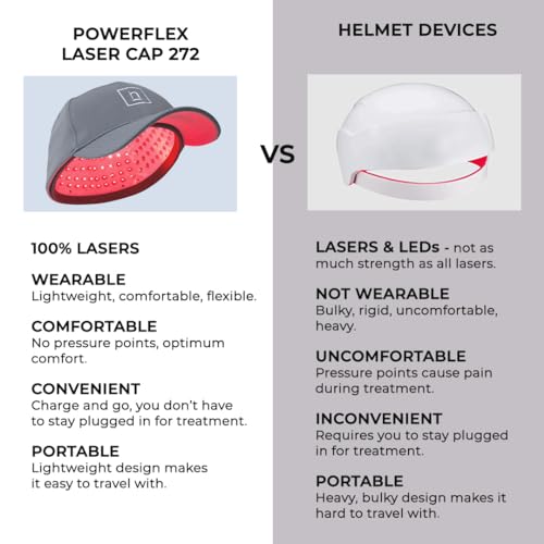 Hairmax PowerFlex 272 Hair Regrowth Laser Cap | FDA Cleared