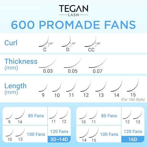 TEGAN LASH Promade Fan Mix Eyelash Extensions, From 3D - 16D, 0.03/0.05/0.07, C/CC/D, 9-15mm, Pre Made Eyelash, Easy Apply Premade False Eyelashes, Pesta?as Abanicos Extensiones (5D, 0,07, C, Mix)