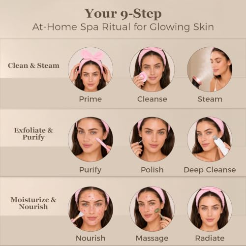Nano Ionic Facial Steamer Spa Kit with 8 Skincare Tools
