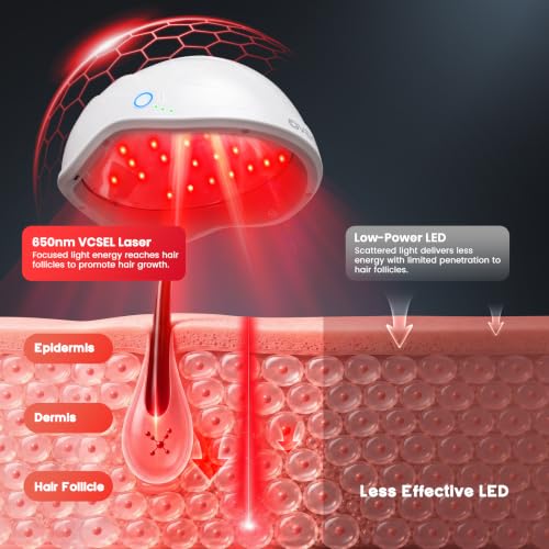 FDA Cleared Laser Cap for Hair Regrowth | Wireless Red Light Therapy Hat