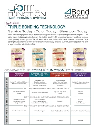 Acid Perm System with Triple Bonding Neutralizer for Fragile Hair