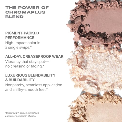 Morphe ChromaPlus 6-Pan Eyeshadow Palette - High Pigment Neutral Shades