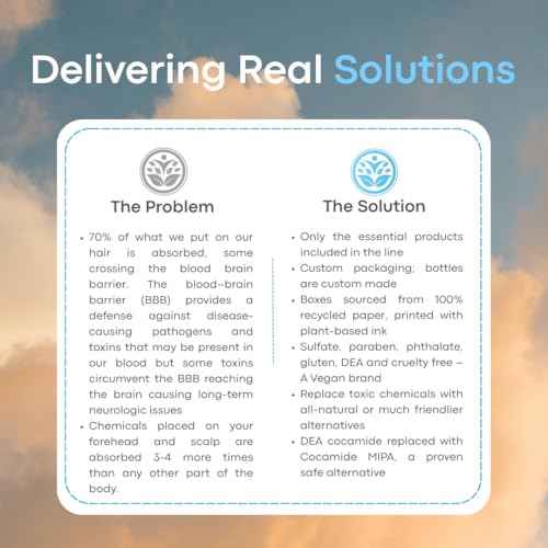 Kumo Shampoo for Moisture & Balance | Sulfate-Free, Paraben-Free, Phthalate-Free, DMDM Hydantoin-Free | Gentle & Restorative Cleanse for Dry, Damaged, Frizzy Hair