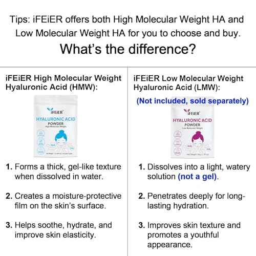 Hyaluronic Acid Powder | High Molecular Weight Hyaluronic Acid Serum Powder | 1oz(28.3g) Cosmetics Grade | Sodium Hyaluronate | LMW HMW HA ingredient to make gel for DIY Serums