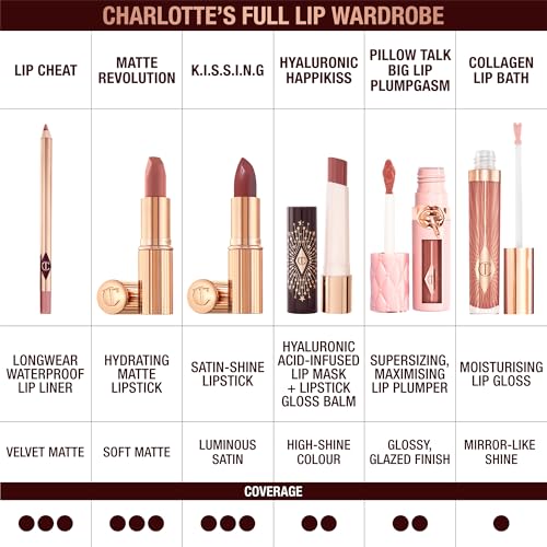 Charlotte Tilbury K.I.S.S.I.N.G Lipstick - Satin Glow