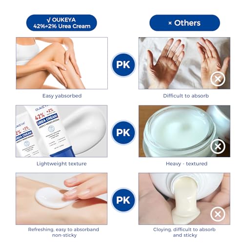 OUKEYA Urea Cream 40% & 42% Foot Lotion - 3 oz 2-Pack for Dry Skin