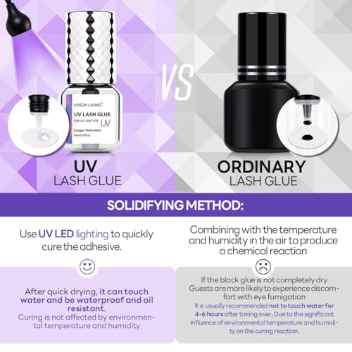 UV Eyelash Extension Glue - 1 Sec Dry, Waterproof, Strong Bond (3ML)