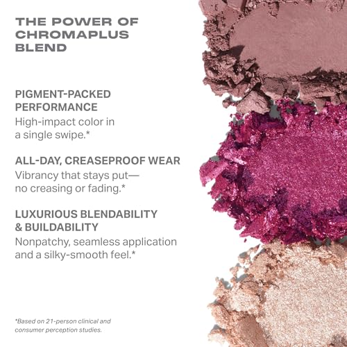 Morphe ChromaPlus 6-Pan Eyeshadow Palette - Love Byte