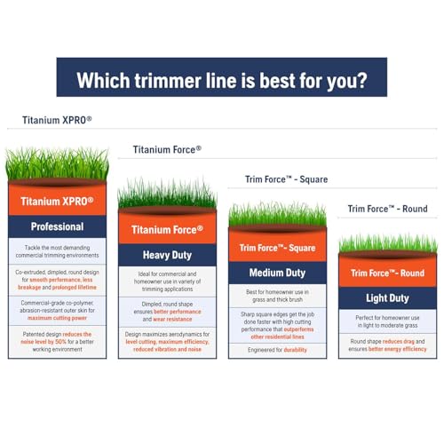 Husqvarna Titanium Force .095-Inch 140-Foot String Trimmer Line