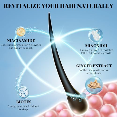 5% Minoxidil Spray for Hair Growth – Biotin Serum for Men & Women