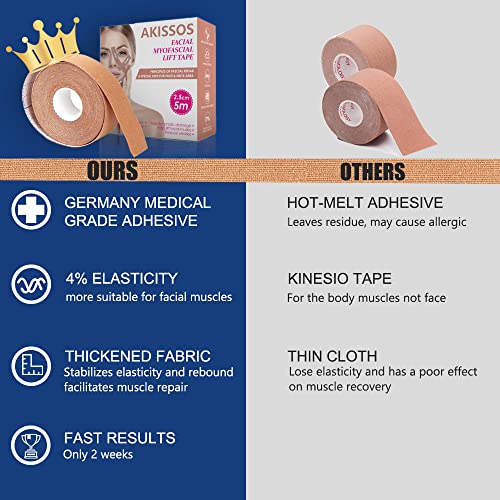 Akissos Facial Lift Tape Anti Wrinkle Patches 2.5cm x 5m