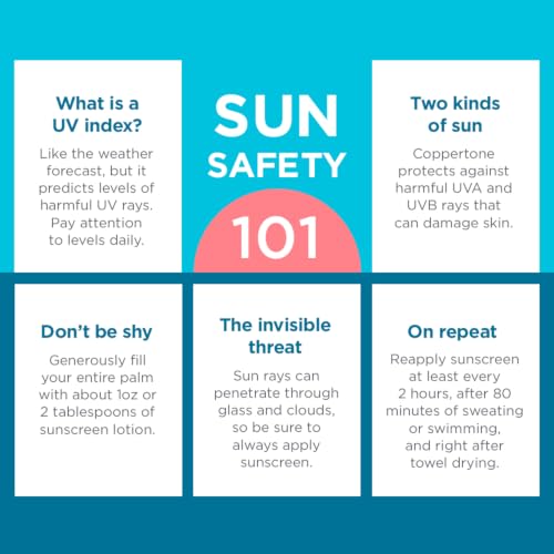 Coppertone Kids Sunscreen Spray SPF 50 (3-Pack, 5.5 oz)