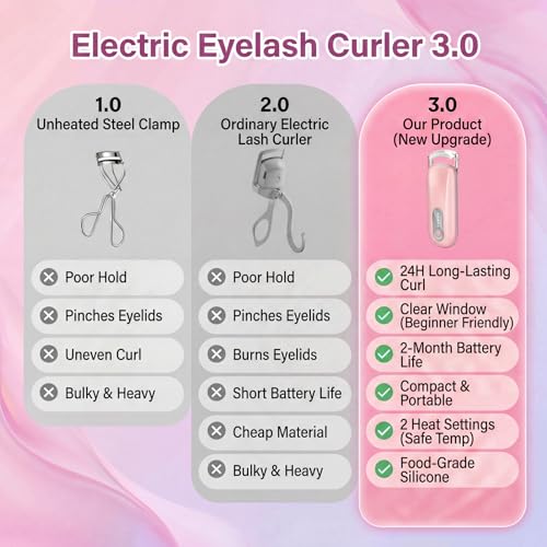 Heated Eyelash Curler - 24-Hour Curl, Anti-Scald, Mini Design