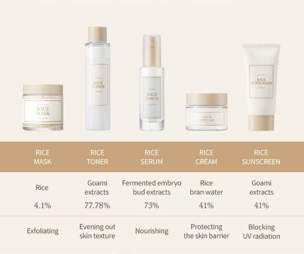 [I'm from] Rice Sunscreen 50ml, Physical, rice extract 41%, Non-nano zinc oxide, Reef friendly, skin sun protection