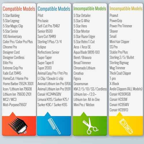 CR8GR8 for Wahl Clipper Guards Set, 10 Pcs Compatible with Wahl Guards for Clippers from 1/16" to 1", Universal Barber Guards with Metal Clip fits #31