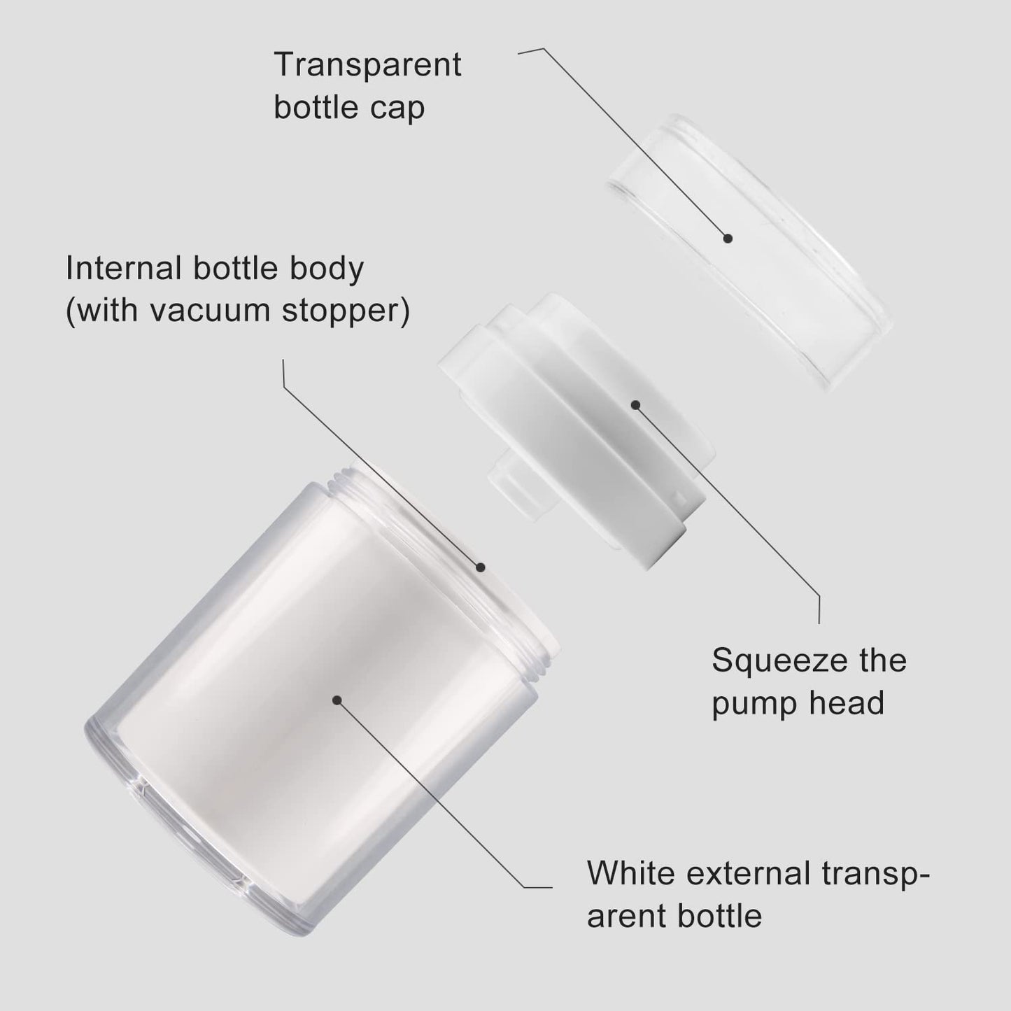 USRommaner 2 Pack 3.34 oz Airless Pump Jar,Empty Acrylic Vacuum Jar with Press Pump,Portable Travel Face Cream Lotion Container Pot for Makeup,Essence,Moisturizer,Eye Cream,Gel-Big,White