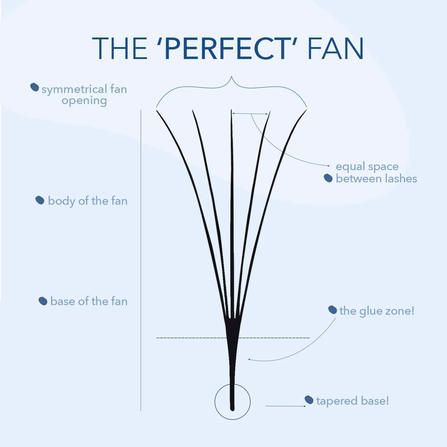 Lala Lashhaus 500 Promade Fan | Size 10-16 mm Length C/D Curl | Handmade Volume Lash Extensions Promade Fans Long-Lasting, Easy Application