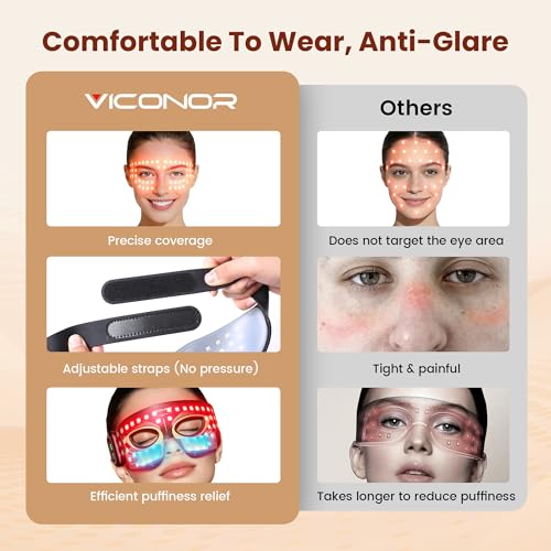 Viconor Red Light Therapy for Eyes - Under Eye Brightening & Puffiness Relief