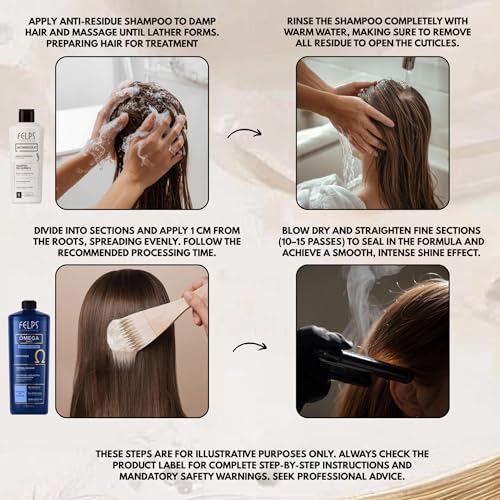 Felps Professional Omega Zero Hair Smoothing Kit 2-Step System