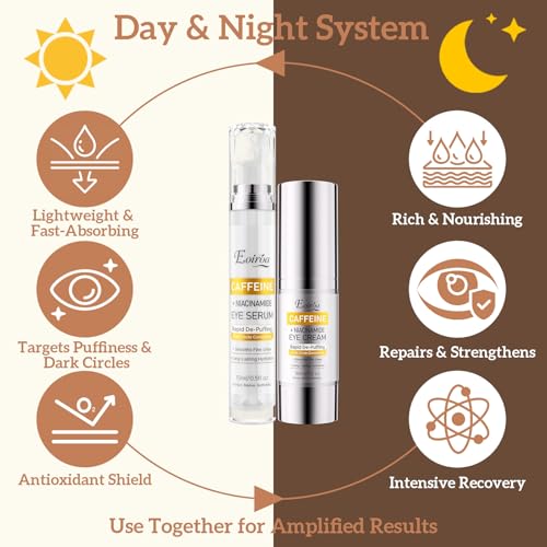 Anti-Aging Caffeine Eye Cream and Serum Set for Dark Circles, Puffiness and Fine Lines - Firming Under Eye Treatment with Niacinamide and Hyaluronic Acid for Brightening and Hydrating Sensitive Skin