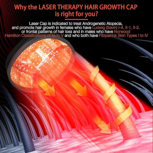 FDA-Cleared Laser Hair Growth Cap | Red Light Therapy
