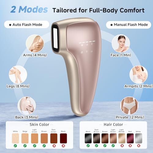 Sapphire Ice IPL Hair Removal Device - Pink, Painless, 5 Levels, Full Body Use
