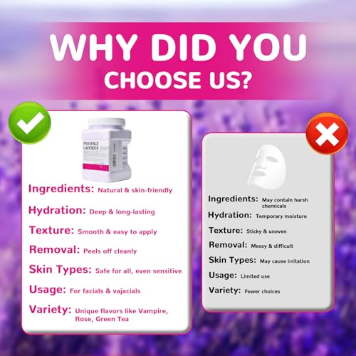 Collagen Jelly Mask ? Jelly Mask for Facials & Vajacial, Mascarilla Hidropl?stica Facial,Esthetician Supplies for All Skin Types (Lavender)