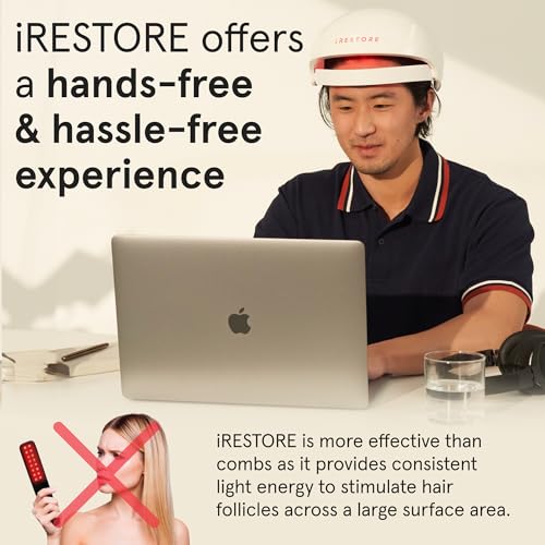 iRestore Laser Hair Growth Cap - FDA-Cleared Therapy for Thinning Hair