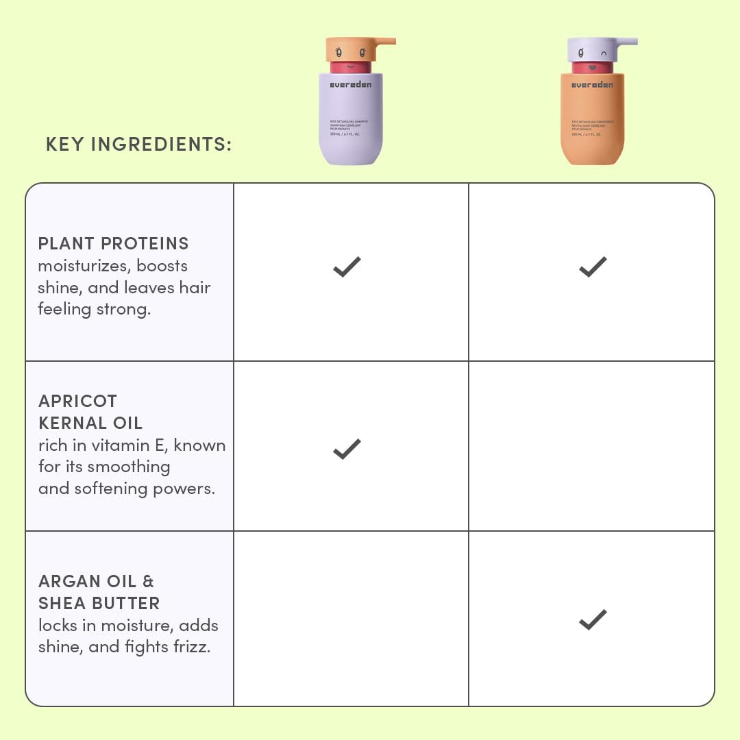 Evereden Kids Haircare Set: Hair Detangling Shampoo & Conditioner for Children Ages 3+, Plant Protein Peptides & Argan Oil, Vegan, Free from Sulfate, Paraben, Phthalate & Petrolatum