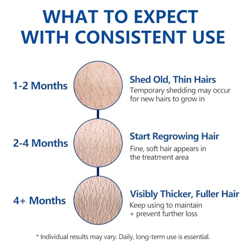 5% Minoxidil Hair Growth Cream for Men & Women - Non-Greasy 3.5oz