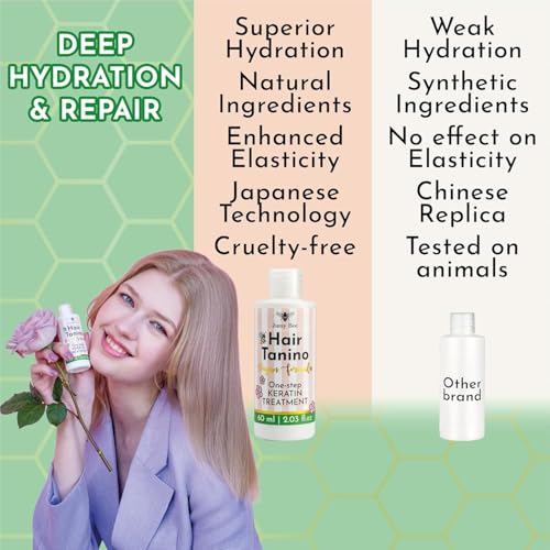 Jumy Bee Keratin Hair Treatment - Tanino Straightening & Repair 2.03oz