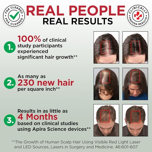 GroWell Red Light Therapy Cap – FDA Cleared Hair Growth Device