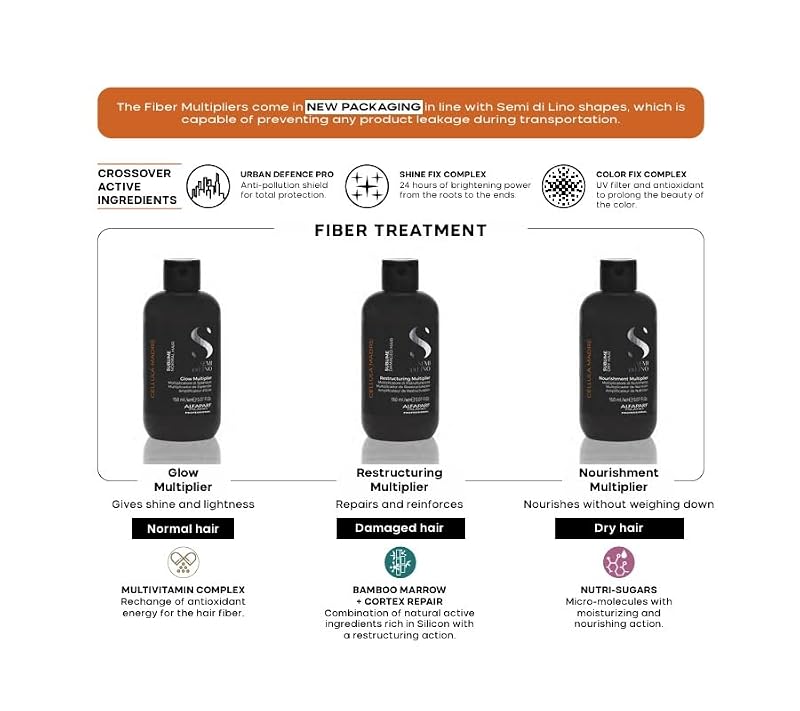 Alfaparf Milano Semi di Lino Cellula Madre Hair Repair Concentrate - 5.07 fl oz
