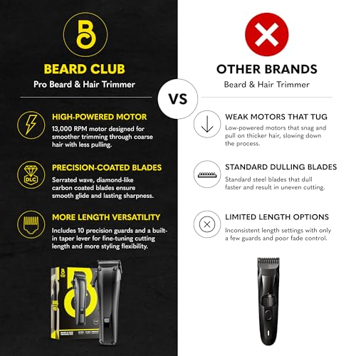 Pro Beard Trimmer for Men - Barber-Grade Cordless Electric Grooming Kit with 10 Guides & Taper Lever