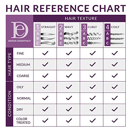 Design Essentials Almond & Avocado Moisturizing & Detangling Conditioner with Shea Butter & Coconut, Conditioner for Natural Hair, 12 oz