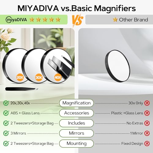 MIYADIVA 3-Piece Magnifying Makeup Mirror Set with Tweezers