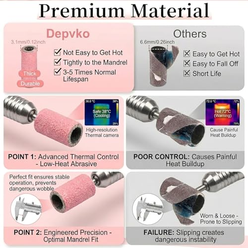 200 Pcs 180 Grit Mini Sanding Bands for Nail Drill - Includes 2 Mandrels