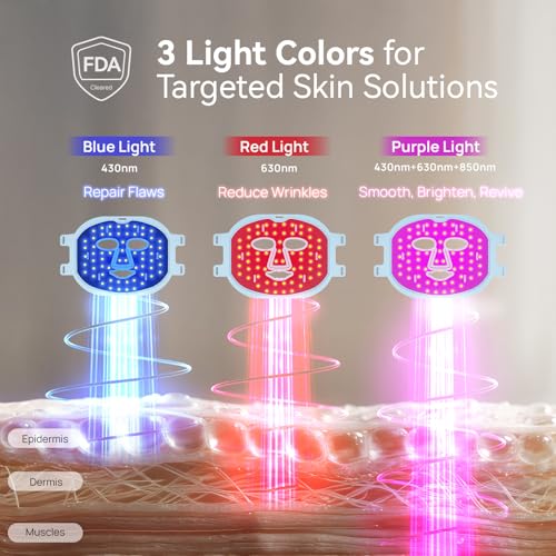 Aglaia LED Face Mask for Wrinkles & Acne - Infrared Red & Blue Light Therapy