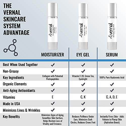 Vernal All-in-One Anti Aging Moisturizer ? Infused Wrinkle Smoothing Cream | Get Smoother, Firmer Luminous Looking Skin Without Injections or Fillers | Best Anti Wrinkle Cream That Really Works