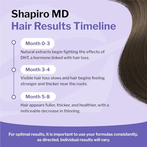 Shapiro MD Hair Loss Shampoo | DHT Fighting Formula for Thicker Hair
