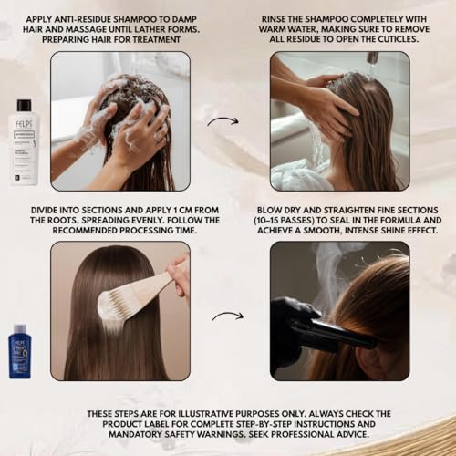 Felps Omega Zero Nanoplastia Hair Treatment Kit with Macadamia Oil