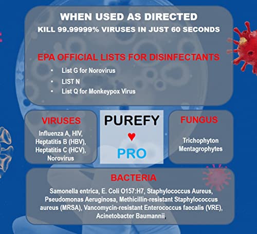 Purefy Disinfectant Spray - 4oz, Kills 99.9999% Germs & Viruses