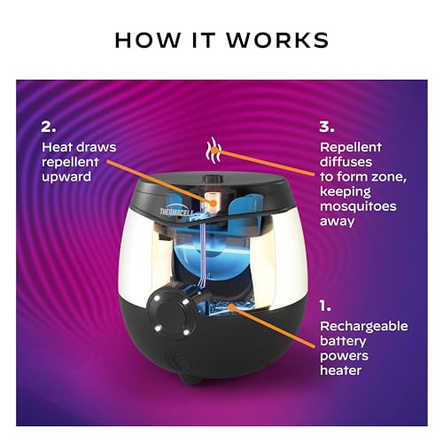 Thermacell Patio Shield EL55A Mosquito Repellent E-Series Rechargeable Repeller; 20' Mosquito Protection Zone; Includes 12-Hour Repellent Refill; No Spray, Flame or Scent; Bug Spray Alternative