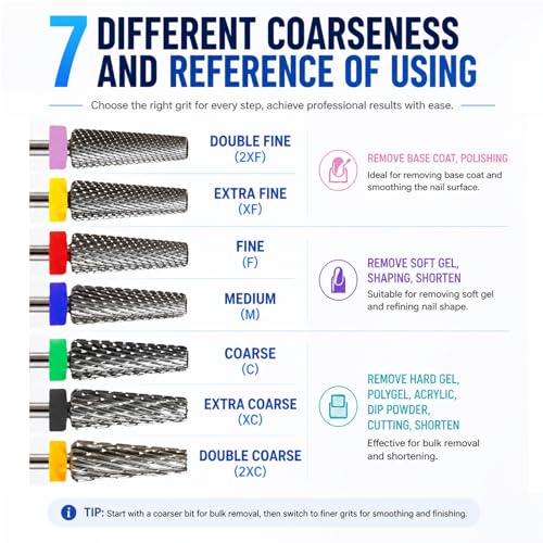 5-in-1 16mm Tapered Barrel Nail Drill Bit - Double Fine Tungsten Carbide