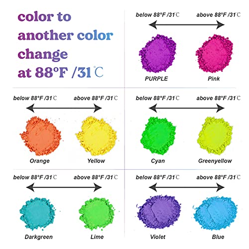 LET'S RESIN Thermochromic Pigment Powder - 5 Color Set for Resin & Crafts