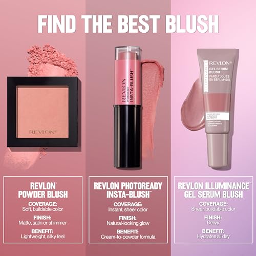 Revlon Blush, Powder Blush Face Makeup, High Impact Buildable Color, Lightweight & Smooth Finish, 028 Apricute, 0.17 oz