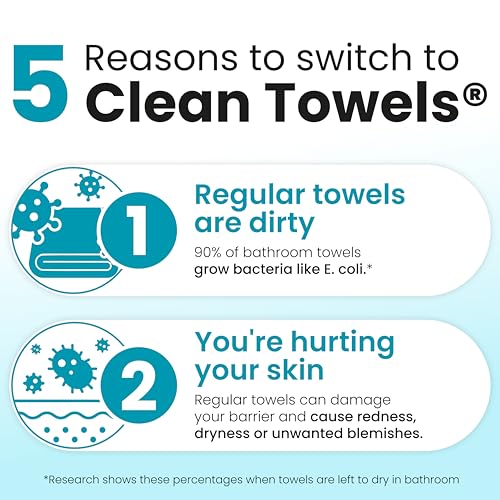 Clean Skin Club Blemish Control Towels XL 50ct