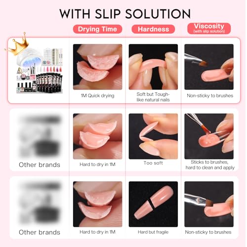 Morovan Poly Gel Nail Kit with 48W UV Lamp - 8 Colors Starter Set